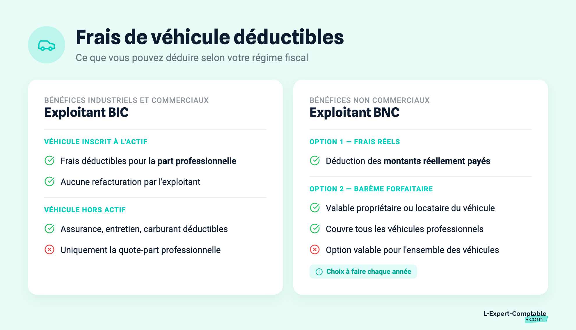 Frais de véhicule déductibles